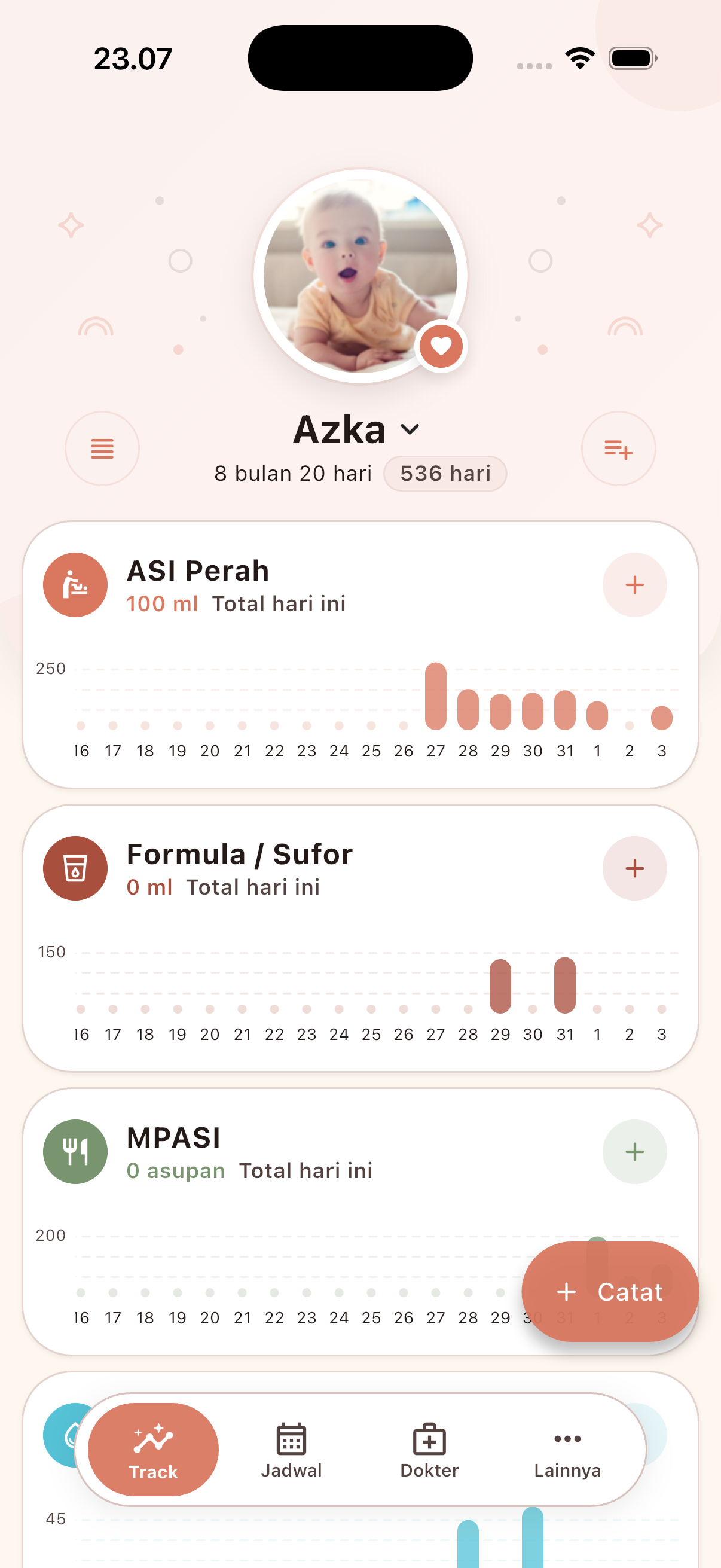 Dashboard Moibaby yang menampilkan jadwal asupan, grafik MPASI, dan rekomendasi stimulasi